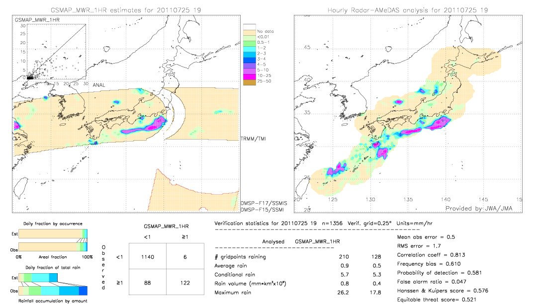 GSMaP MWR validation image.  2011/07/25 19 