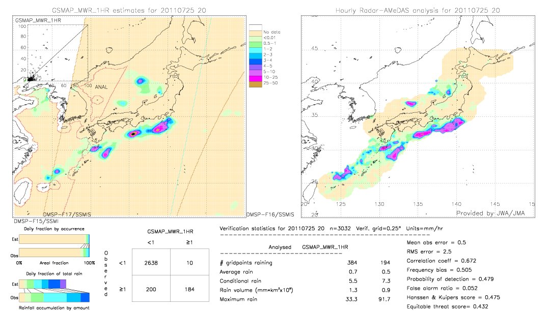 GSMaP MWR validation image.  2011/07/25 20 