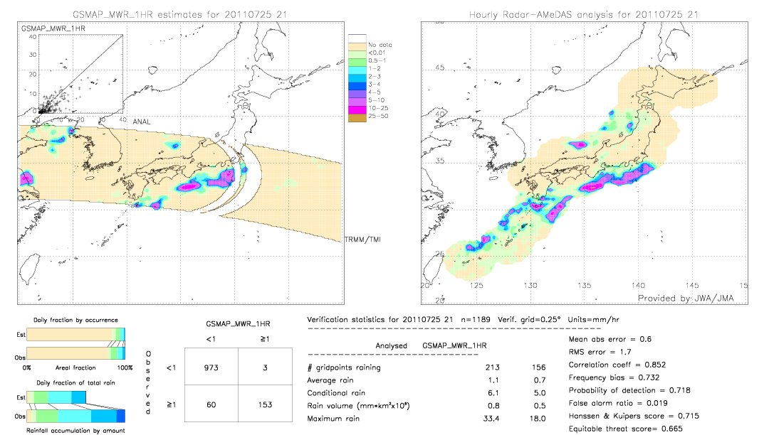 GSMaP MWR validation image.  2011/07/25 21 