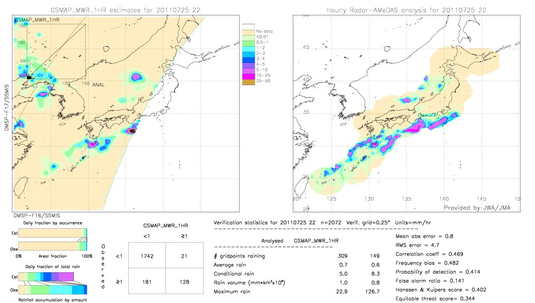 GSMaP MWR validation image.  2011/07/25 22 