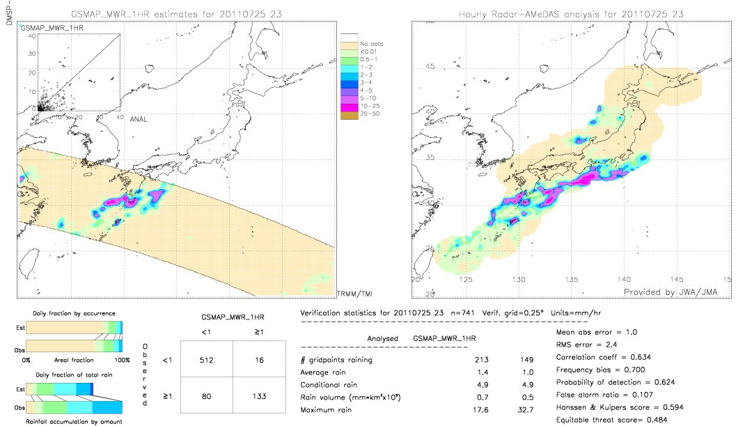 GSMaP MWR validation image.  2011/07/25 23 