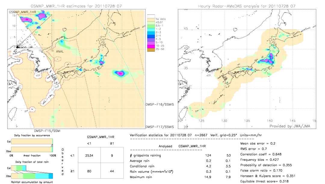 GSMaP MWR validation image.  2011/07/28 07 