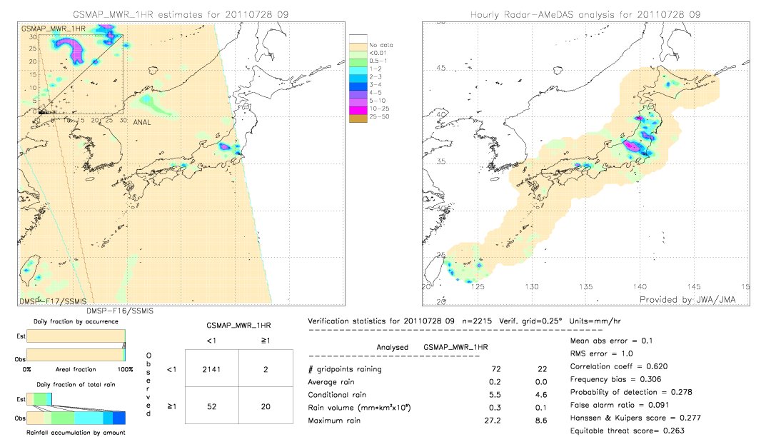 GSMaP MWR validation image.  2011/07/28 09 