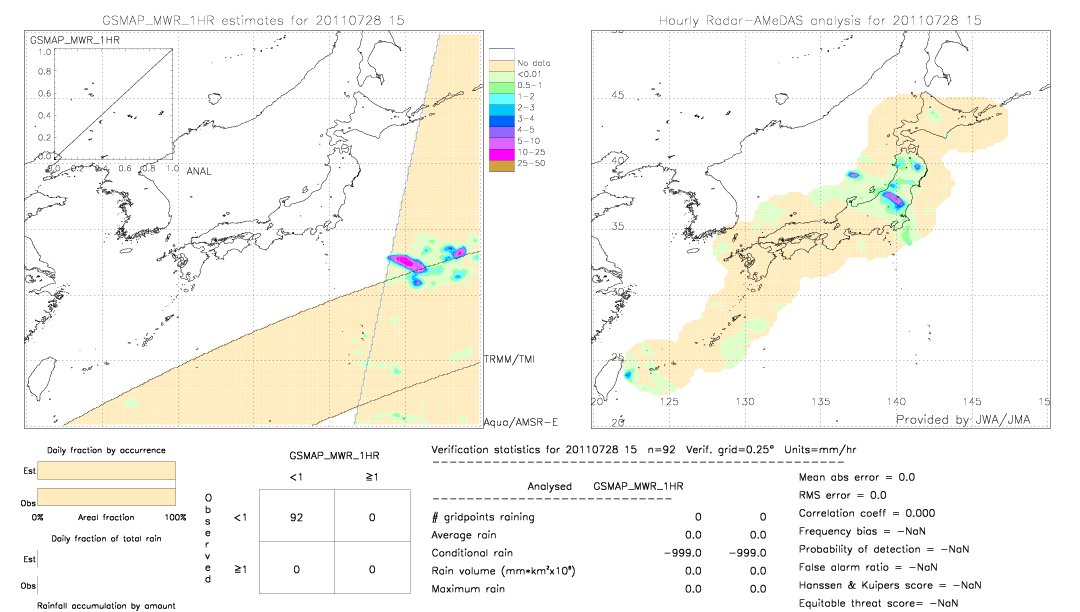 GSMaP MWR validation image.  2011/07/28 15 