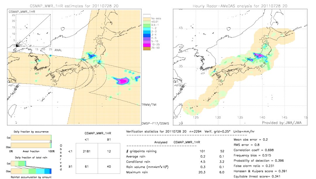 GSMaP MWR validation image.  2011/07/28 20 