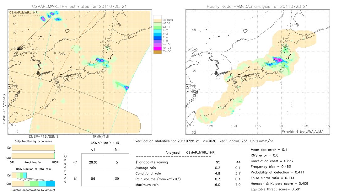 GSMaP MWR validation image.  2011/07/28 21 