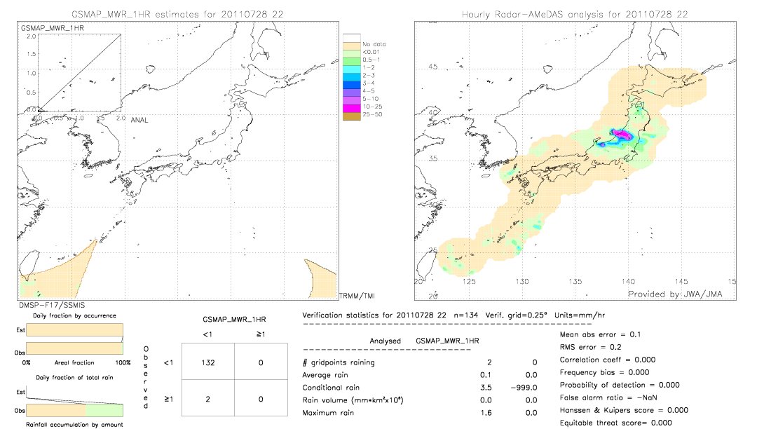 GSMaP MWR validation image.  2011/07/28 22 