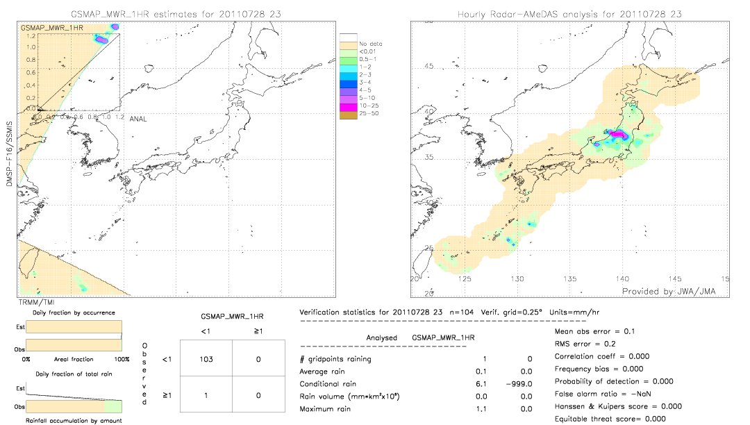 GSMaP MWR validation image.  2011/07/28 23 