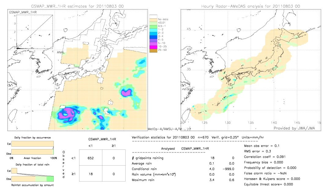 GSMaP MWR validation image.  2011/08/03 00 