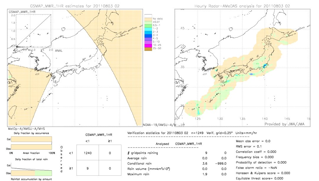 GSMaP MWR validation image.  2011/08/03 02 