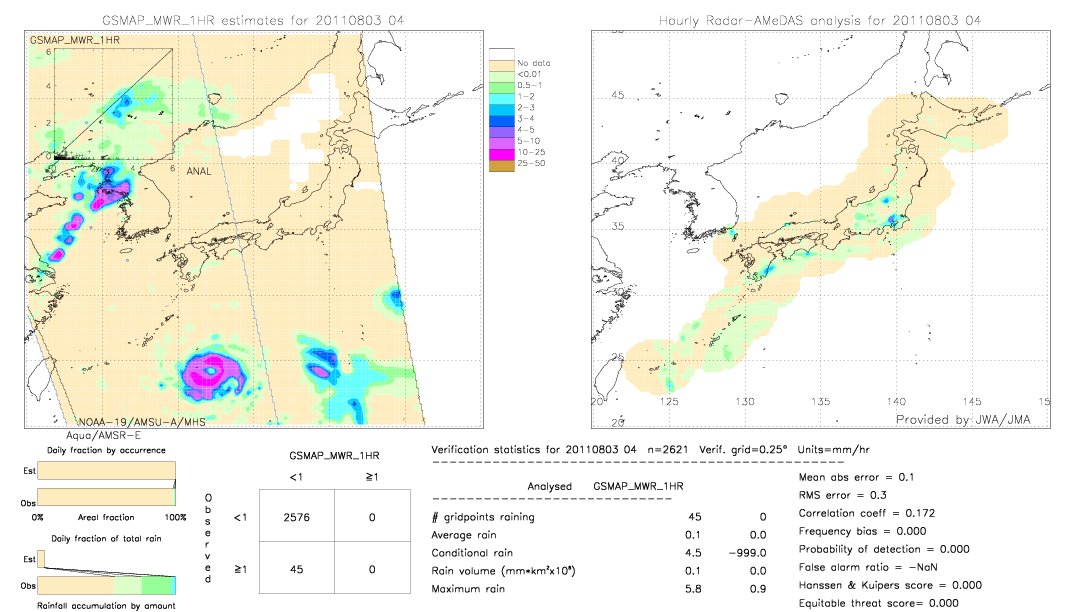 GSMaP MWR validation image.  2011/08/03 04 