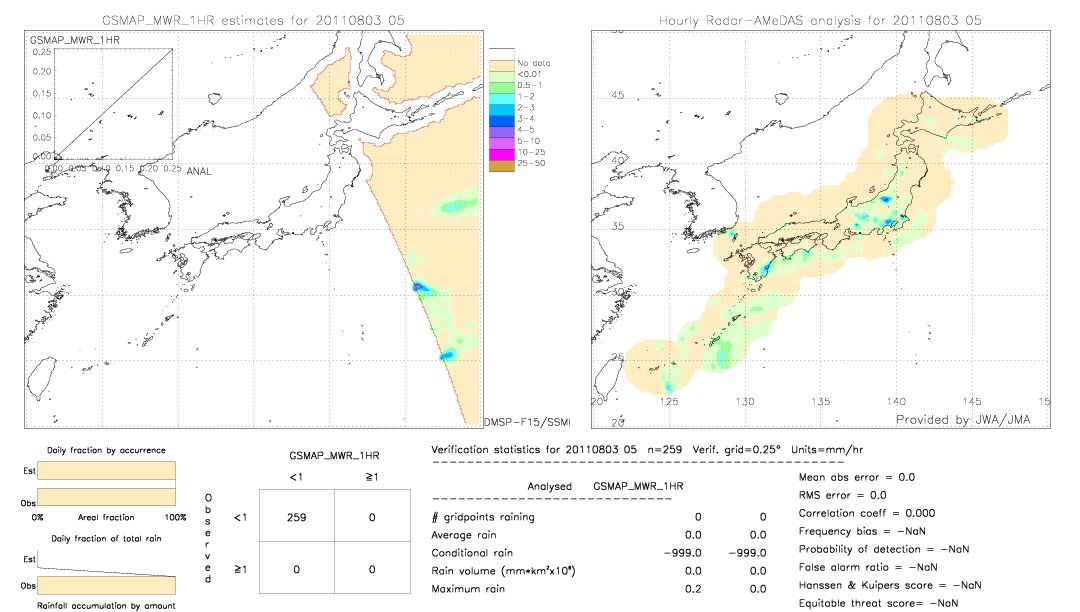 GSMaP MWR validation image.  2011/08/03 05 