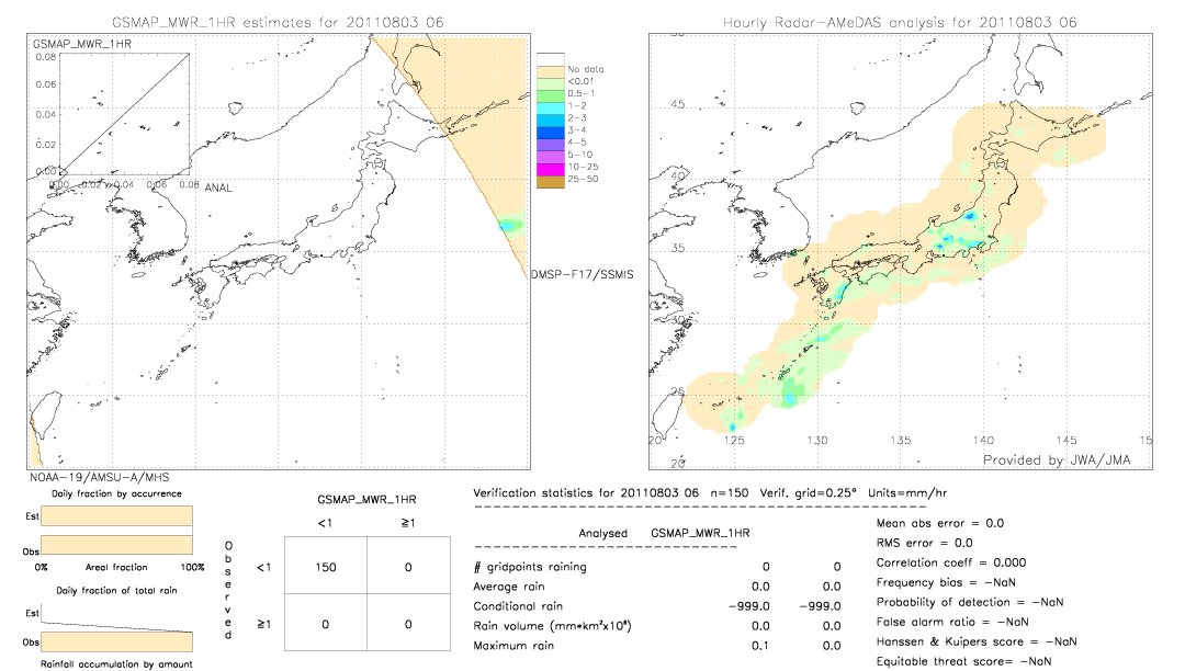 GSMaP MWR validation image.  2011/08/03 06 