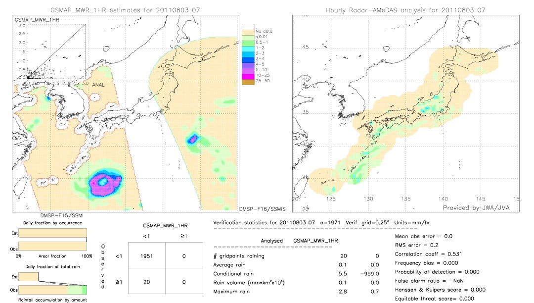 GSMaP MWR validation image.  2011/08/03 07 