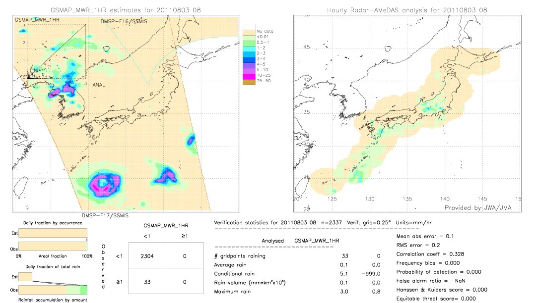 GSMaP MWR validation image.  2011/08/03 08 