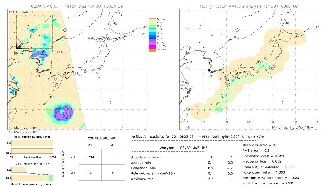 GSMaP MWR validation image.  2011/08/03 09 