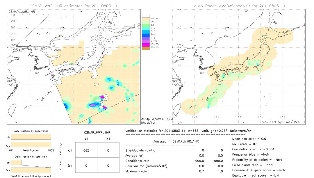 GSMaP MWR validation image.  2011/08/03 11 