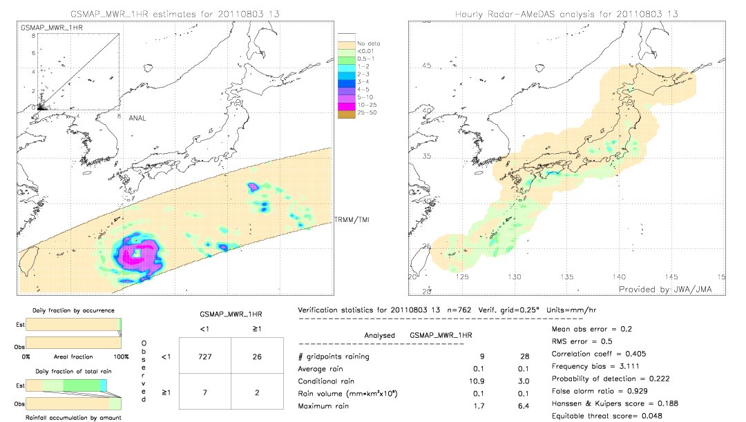 GSMaP MWR validation image.  2011/08/03 13 