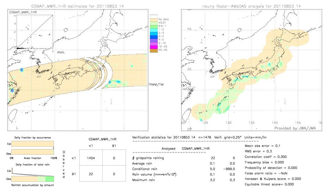 GSMaP MWR validation image.  2011/08/03 14 