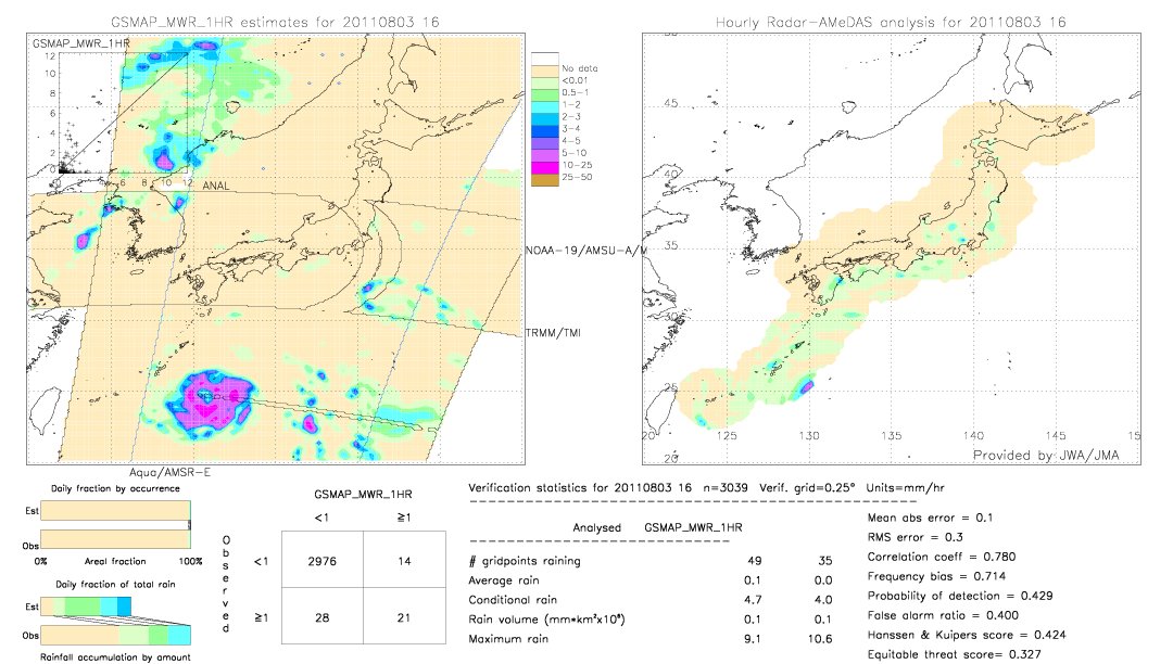 GSMaP MWR validation image.  2011/08/03 16 