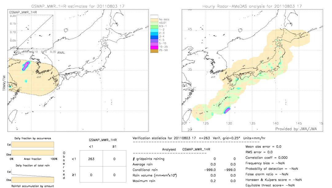 GSMaP MWR validation image.  2011/08/03 17 