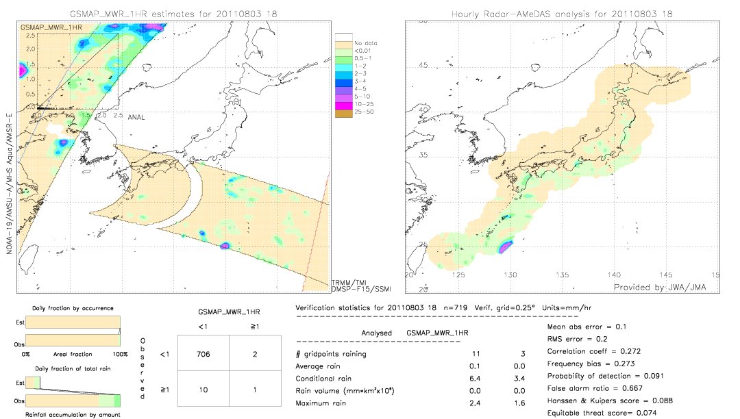 GSMaP MWR validation image.  2011/08/03 18 