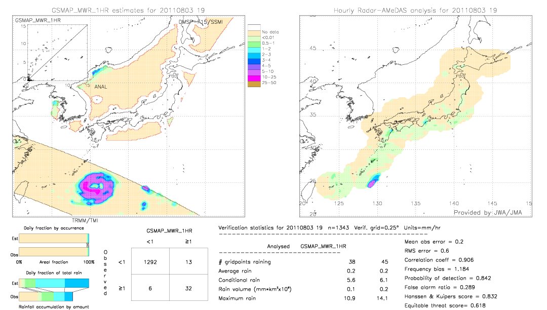 GSMaP MWR validation image.  2011/08/03 19 