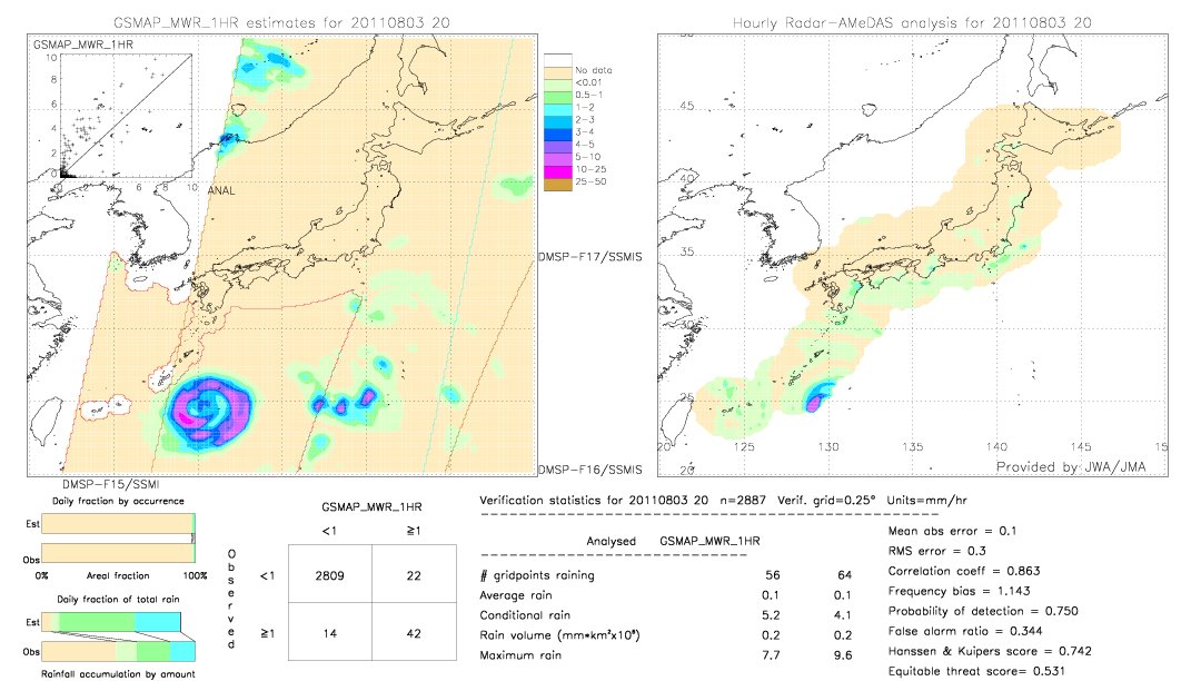 GSMaP MWR validation image.  2011/08/03 20 