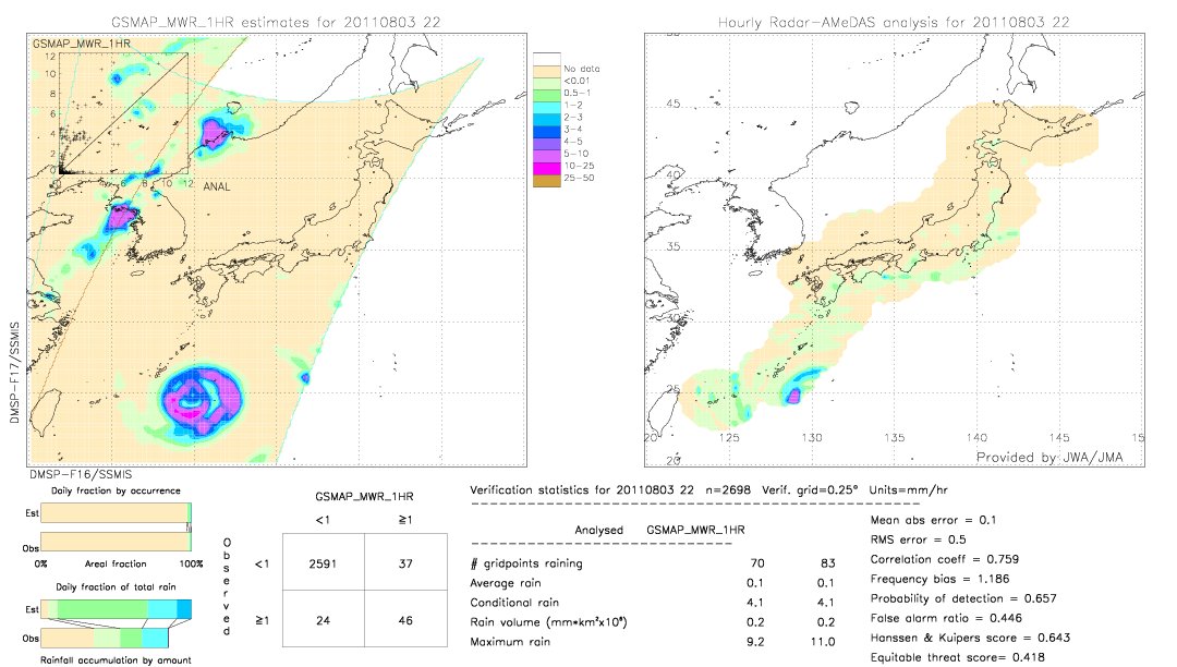 GSMaP MWR validation image.  2011/08/03 22 