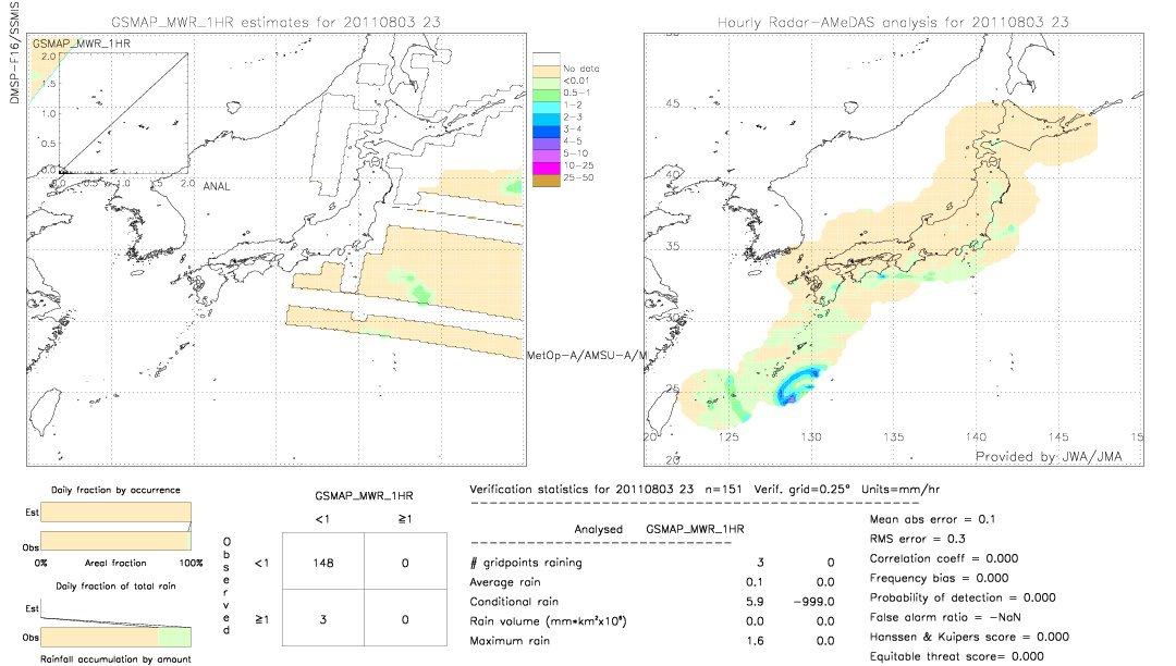 GSMaP MWR validation image.  2011/08/03 23 