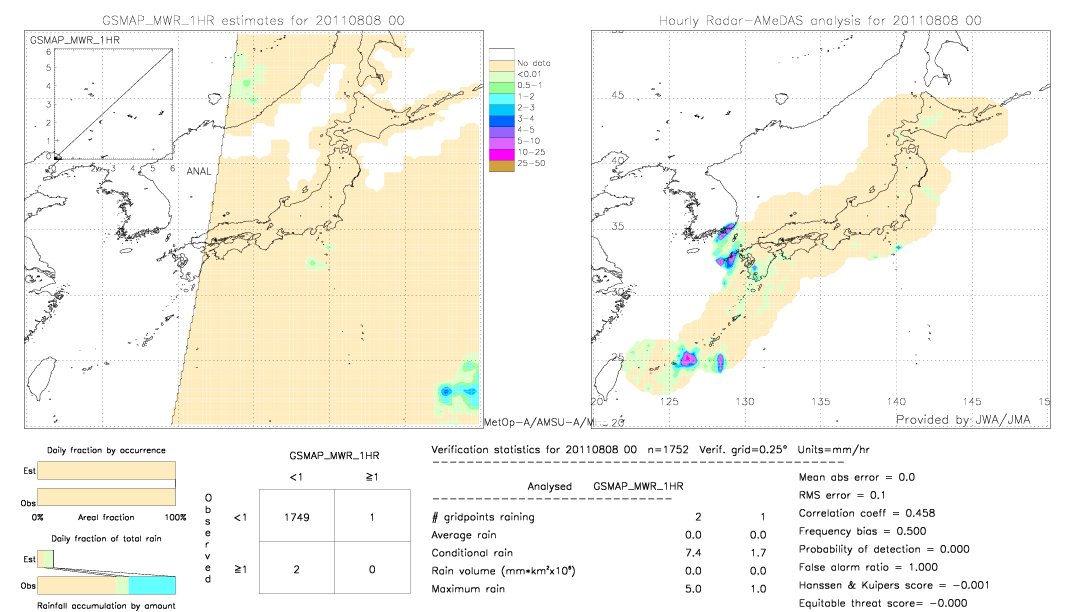 GSMaP MWR validation image.  2011/08/08 00 