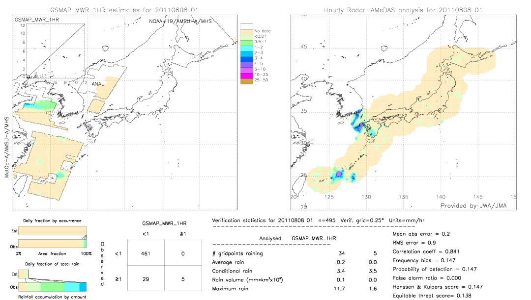 GSMaP MWR validation image.  2011/08/08 01 