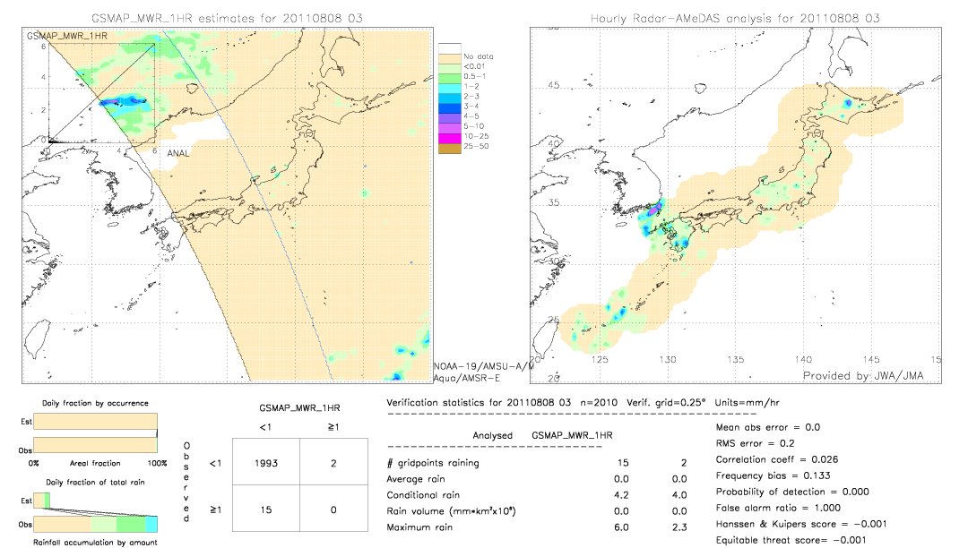 GSMaP MWR validation image.  2011/08/08 03 