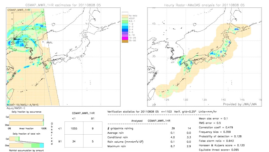 GSMaP MWR validation image.  2011/08/08 05 