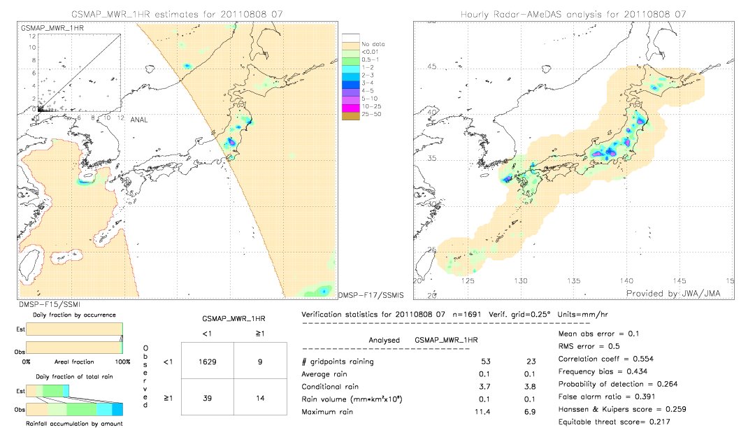 GSMaP MWR validation image.  2011/08/08 07 