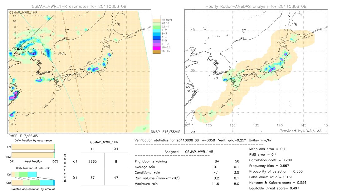 GSMaP MWR validation image.  2011/08/08 08 