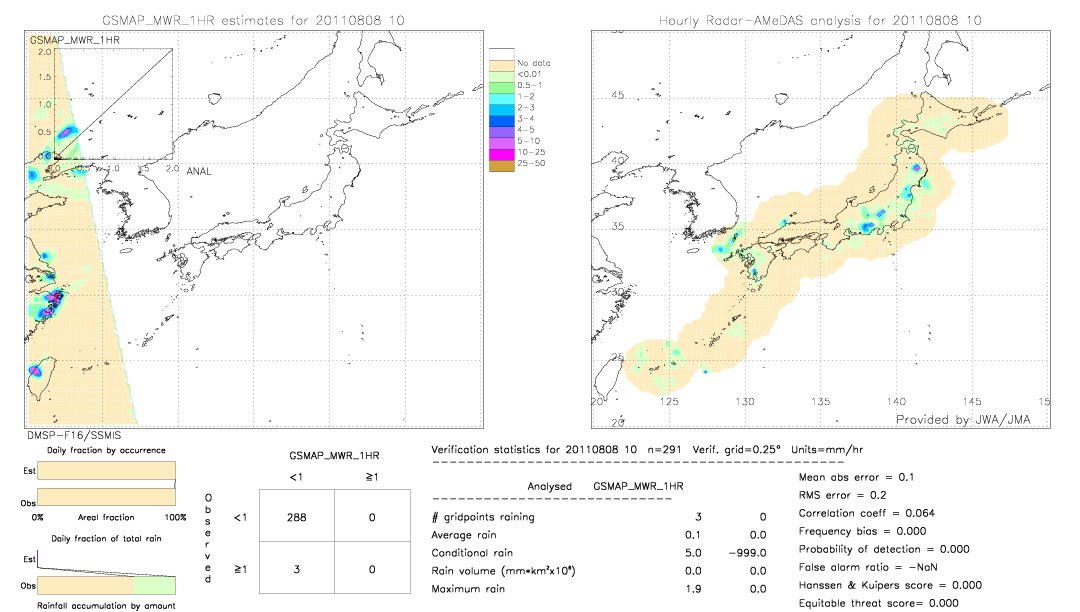 GSMaP MWR validation image.  2011/08/08 10 