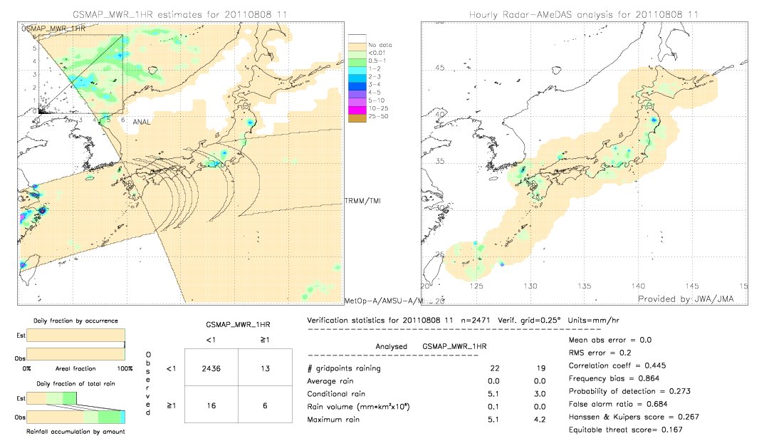 GSMaP MWR validation image.  2011/08/08 11 