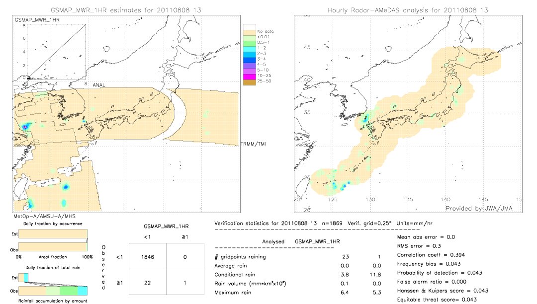 GSMaP MWR validation image.  2011/08/08 13 