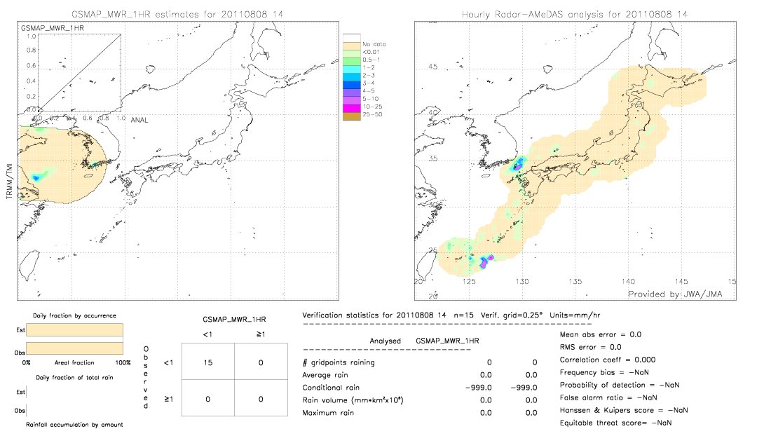 GSMaP MWR validation image.  2011/08/08 14 