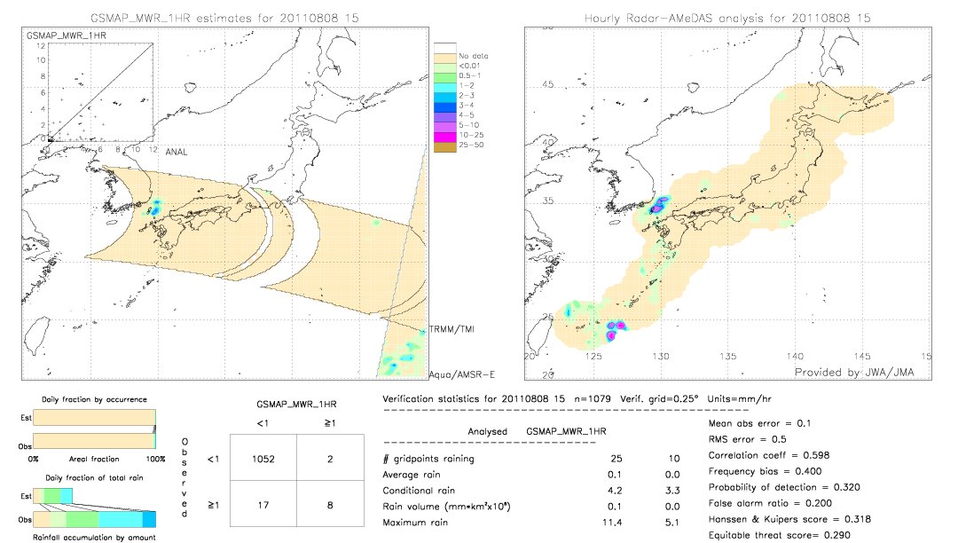 GSMaP MWR validation image.  2011/08/08 15 