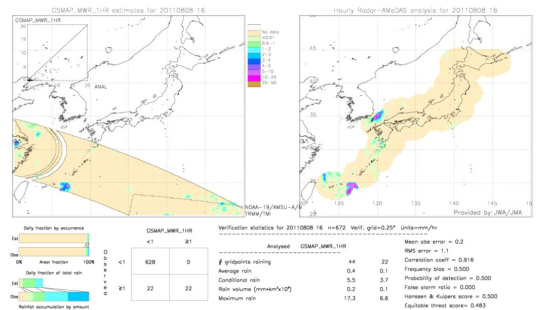 GSMaP MWR validation image.  2011/08/08 16 