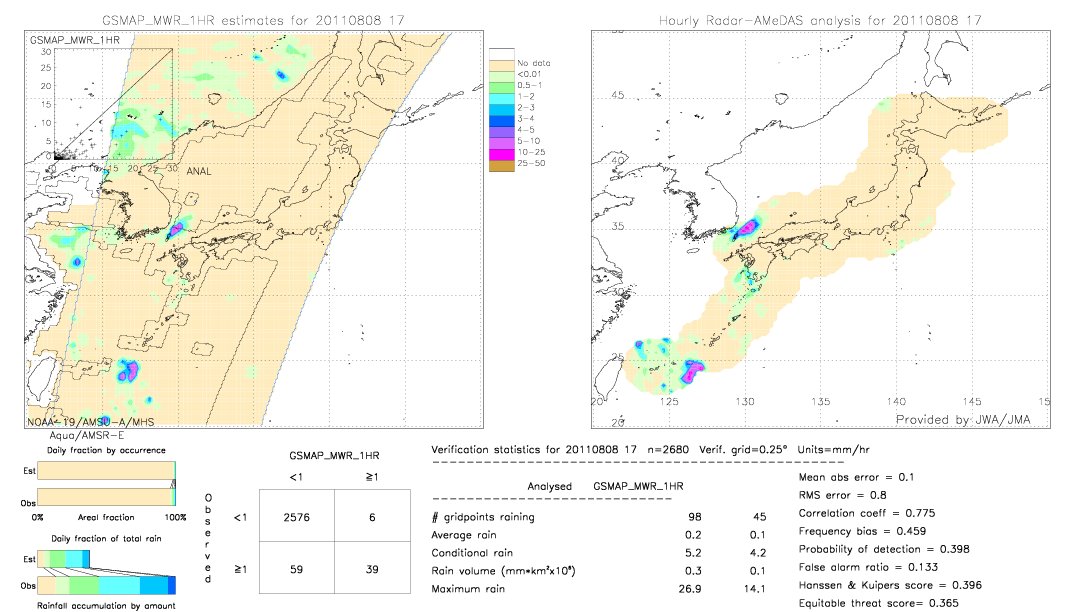 GSMaP MWR validation image.  2011/08/08 17 