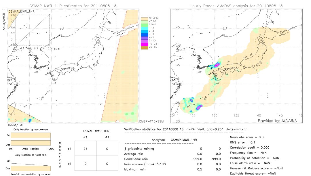 GSMaP MWR validation image.  2011/08/08 18 