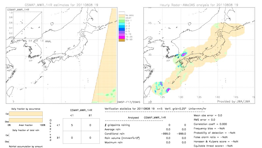 GSMaP MWR validation image.  2011/08/08 19 