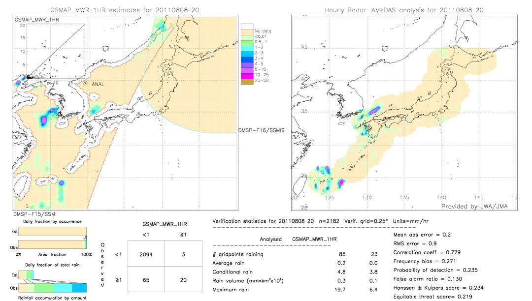 GSMaP MWR validation image.  2011/08/08 20 