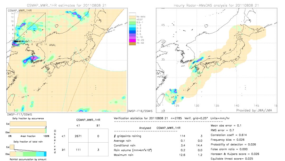 GSMaP MWR validation image.  2011/08/08 21 