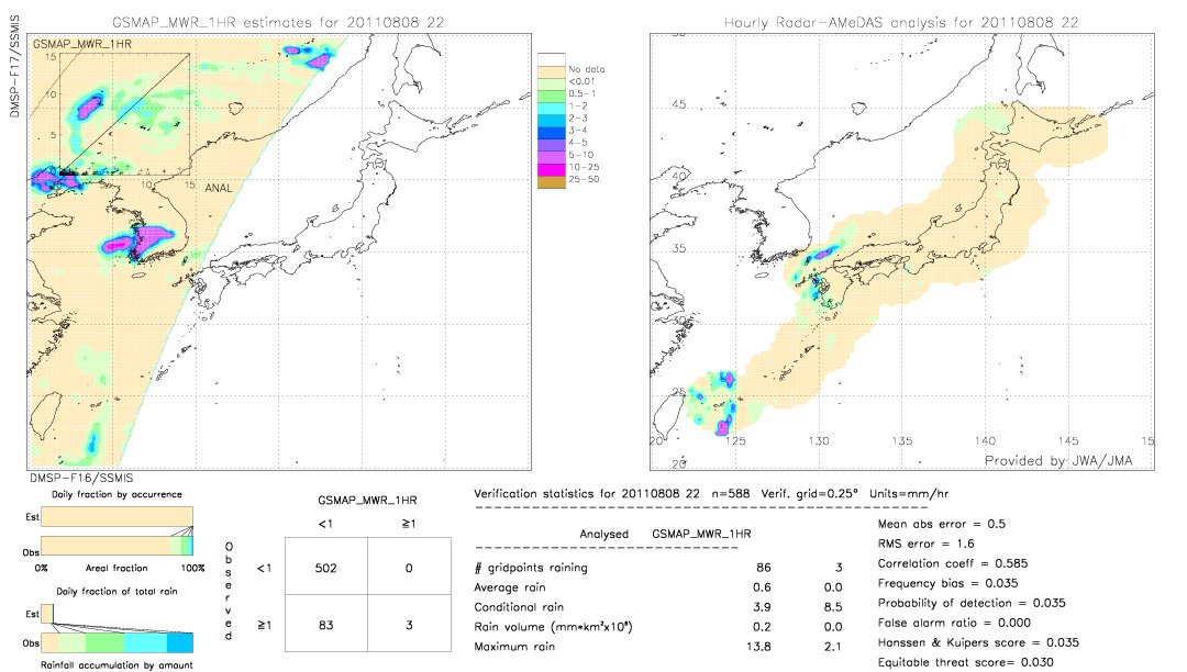 GSMaP MWR validation image.  2011/08/08 22 