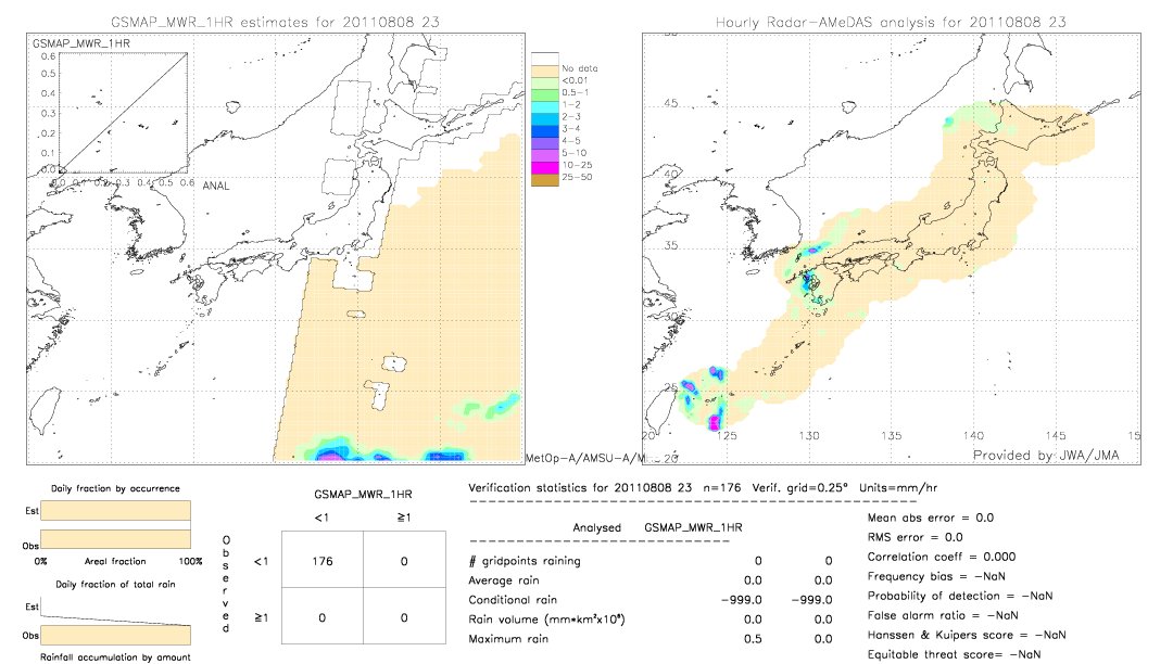 GSMaP MWR validation image.  2011/08/08 23 