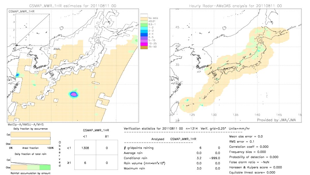 GSMaP MWR validation image.  2011/08/11 00 